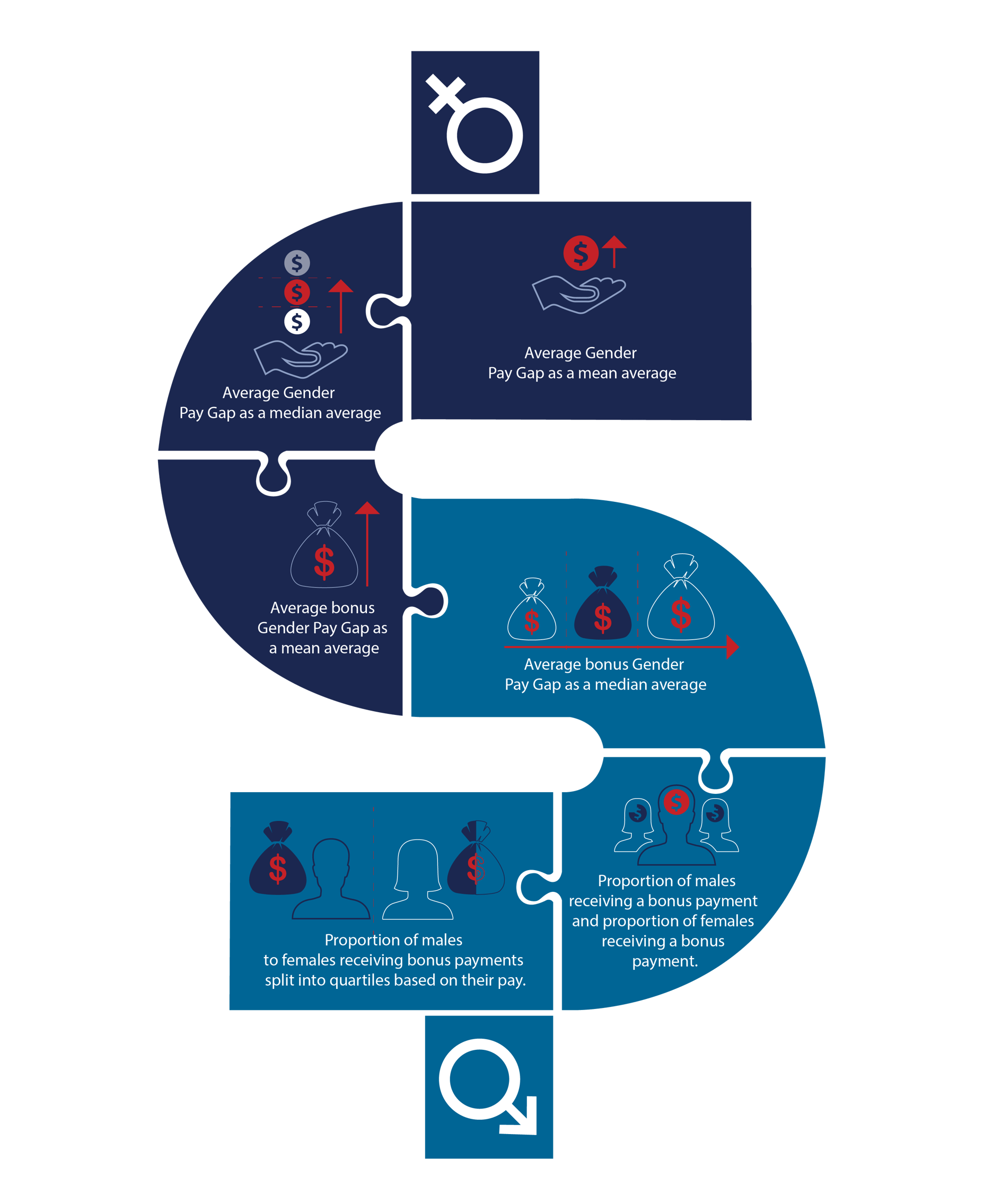 Reporting On The Gender Pay Gap In The Uk 3336